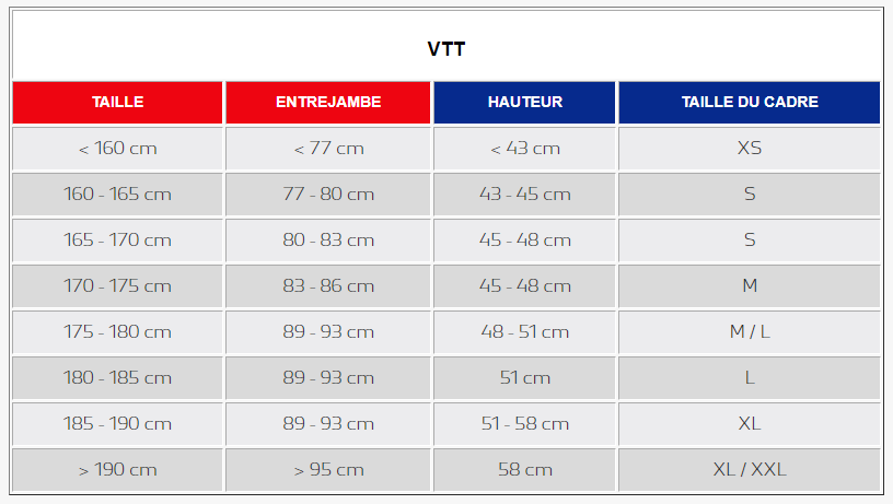 Guide de tailles - VTT