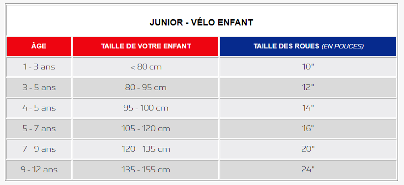 Guide de tailles - ENFANTS